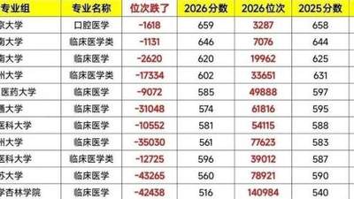 从报考选择看医科风向：有人锚定人医赛道有人转向宠物医疗领域的多元体验