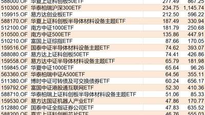 科创半导体ETF华夏净流入超29亿元 中证1000ETF南方净流出超59亿元