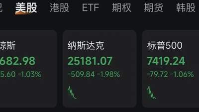 利空突袭！科技巨头大跳水；美联储加息，预期加快！