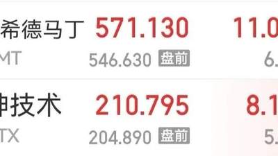 两场战争催生军工热潮 雷神等美军工巨头财报亮眼引市场关注