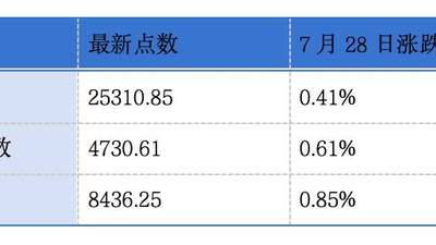 斯坦德机器人第三次递表港交所,粉笔、科拓股份发盈利预警,汇丰拟在新加坡建全球AI卓越中心丨早间市场动态