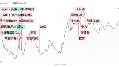 沪深市场情绪回暖连板梯队活跃 消费金融多股接力领涨 还有这些多元参与的市场热点动态