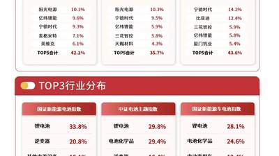 连追5日吸金近2.7亿，储能电池ETF易方达（159566）成投资者热议，双轮驱动让储能赛道热度拉满
