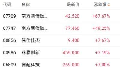 港股收盘：科技指数周涨超4%成亮点 场内多元个股涨跌有戏