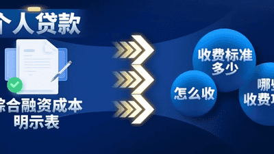 个人贷款新规今起施行 借钱有了“明白账”