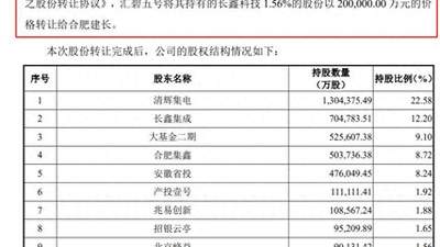 碧桂园，错失超400亿