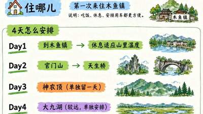 7—8月最清凉的6个避暑胜地,夏季20℃左右,累了就挑一个住几天