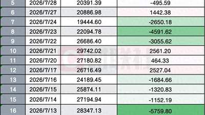 围观A股新规首日行情:高频量化玩家转场提速,多元活动里谁的体验更胜一筹?