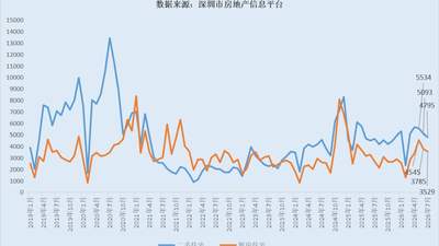 抢看深圳楼市中心大变化 华润城宝中双板块估值重估引关注