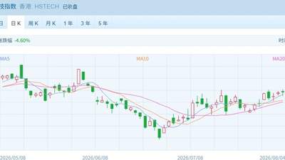港股多元板块冷热分明：光模块股飙涨创新高 银行地产等板块回调引关注