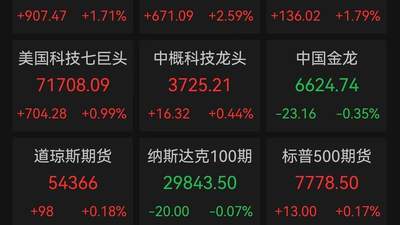 参与国际金融市场行情 道指破54000点标普冲7700点 半导体存储光通信全线升温