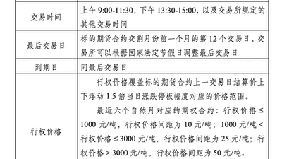 8月5日大商所推出焦炭期货期权合约 邀市场各方参与体验新衍生品玩法