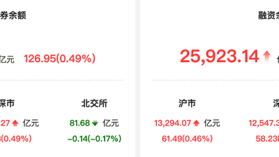 8月4日A股两融活动升温 27个行业获融资青睐 中际旭创等两标的获超10亿净买入参与感十足