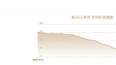 参与人民币汇率市场稳健博弈 解读本轮升值背后多元逻辑与未来走势