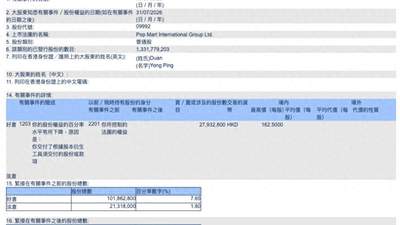 泡泡玛特澄清段永平股份变动 系期权履约被动调整非主动卖出