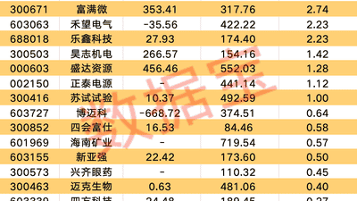 QFII二季度新纳入23只持仓标的 投资者可关注这些科技热门与高增潜力股
