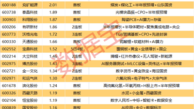 8月6日A股涨停超80只 5股封单超4亿元多元行情引参与热议