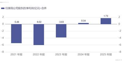 医药行业回暖 百奥赛图“抗体超市”2026年上半年净利或超2.3亿 邀您共探生物医疗新机遇