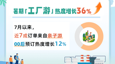 暑期工厂游有多火？国内研学团玩转汽水生产线 国际游客打卡中国制造新热点