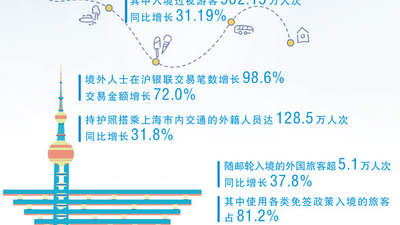 来沪外国游客爱上逛街巷学做漆扇 入境游新玩法藏在上海烟火里