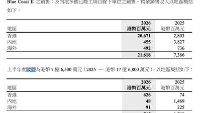 李泽钜手握超200亿港元现金仍然审慎 ，长实管理层坦言对市场“想预测也预测不到”，对内地项目仍将积极促销去化
