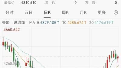 8月，黄金突然大涨，还能上车吗？最新研判