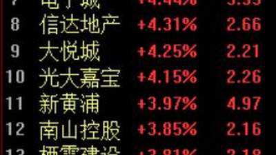 房地产爆发!楼市“沪八条”出台,二套首付降至15%,新房现房首付款可提取公积金