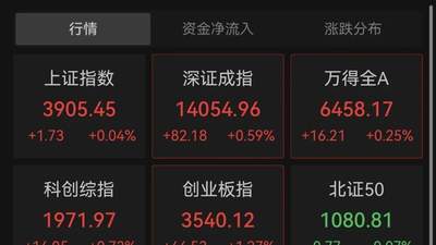 四大指数全线翻红