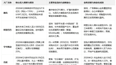 国内AI盛宴透视：从腾讯528亿资本开支说起
