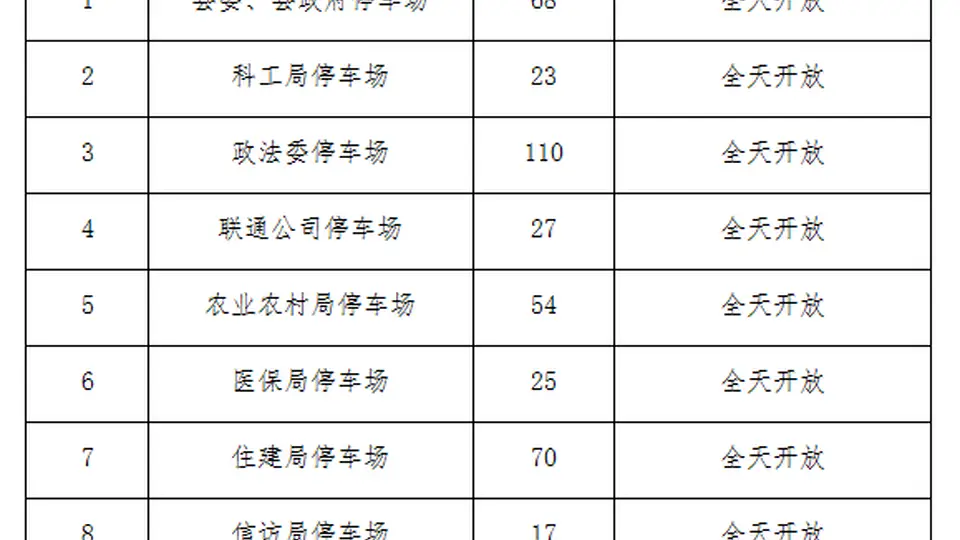 瓣瓣一线｜河北一县城推行全年免费停车，县委县政府等11家机关单位在列