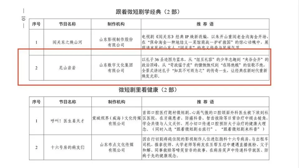山东数字文化集团AIGC作品《尼山岩岩》入选山东省首批“微短剧＋”创作计划推荐剧目