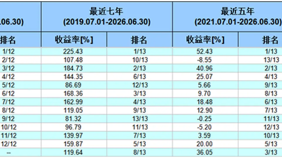 935%VS-42%！首尾差距太大