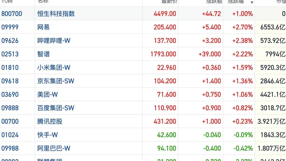 港股风向标｜资金面活跃恒指震荡修复 市场风格切换热点分散