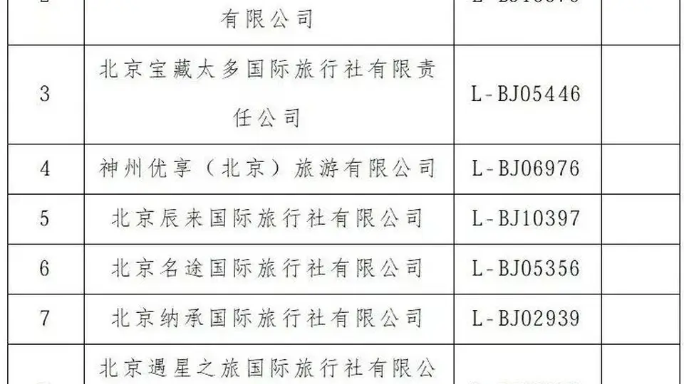 曝光台！顺义区旅行社投诉量前十名（2026年6月16日-6月30日）