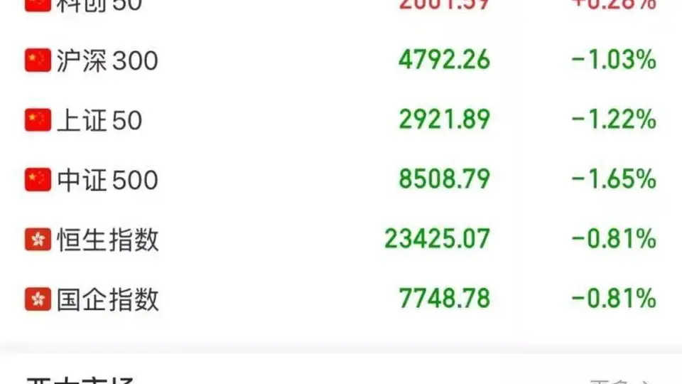 又崩了！午后，全线暴跌！华尔街发出警告
