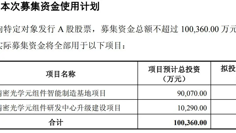 中润光学拟募资超10亿元，加码高精密光学元组件产能