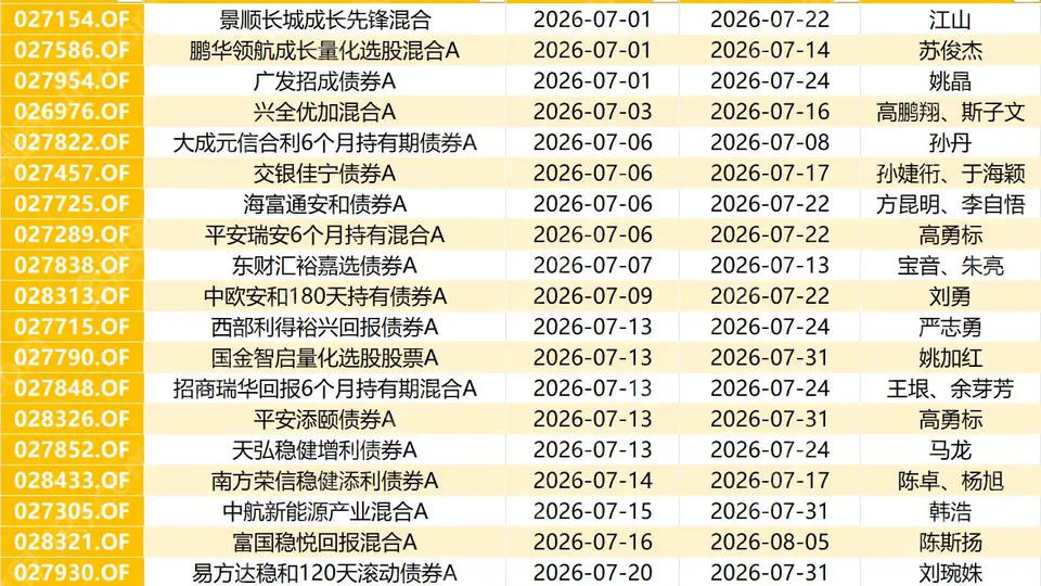 7月121只新基金来袭！苏俊杰、姚加红、马龙等百亿基金经理全员出动，量化与固收+主线浮出水面？
