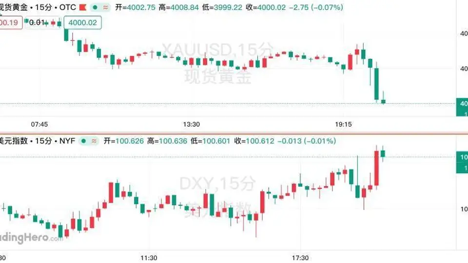 美国6月“恐怖数据”环比微增,就业市场依旧稳健
