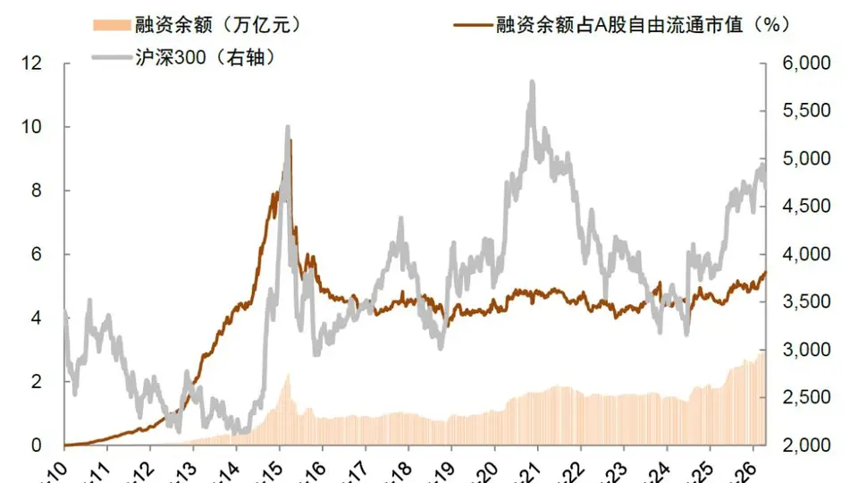 年内二次买点或已到来,A股反弹窗口开启