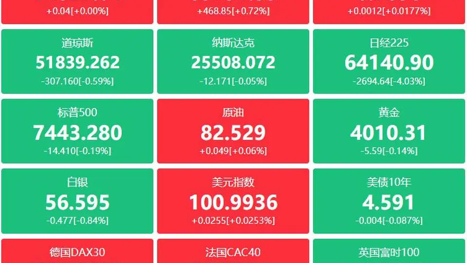 A股头条：五大险企集体发声，国寿资产单日净买入超100亿元；A股掀百亿“增持回购潮”，隔夜中概股多数上涨