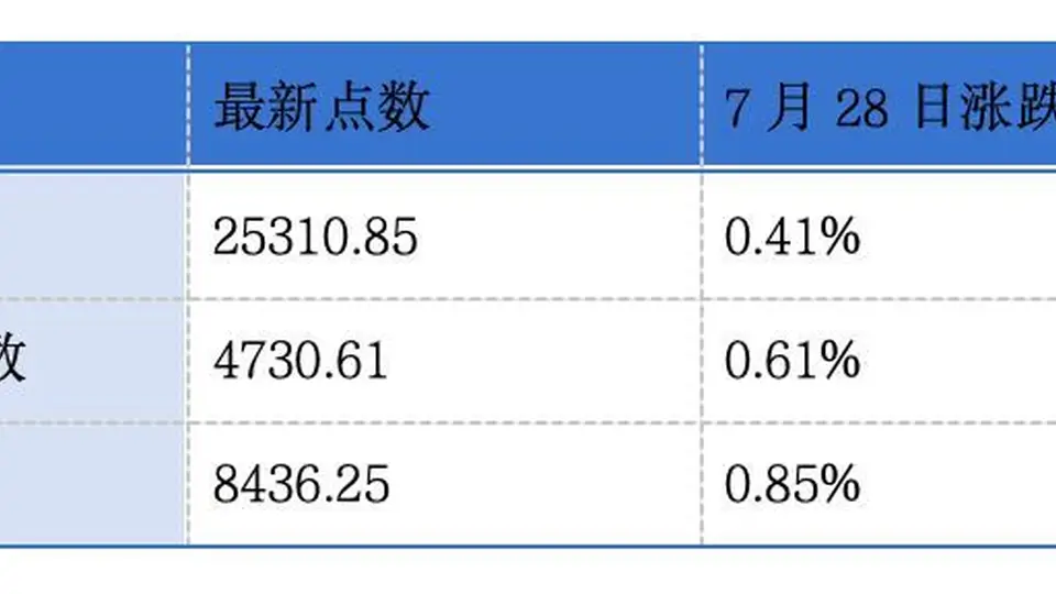 斯坦德机器人第三次递表港交所,粉笔、科拓股份发盈利预警,汇丰拟在新加坡建全球AI卓越中心丨早间市场动态