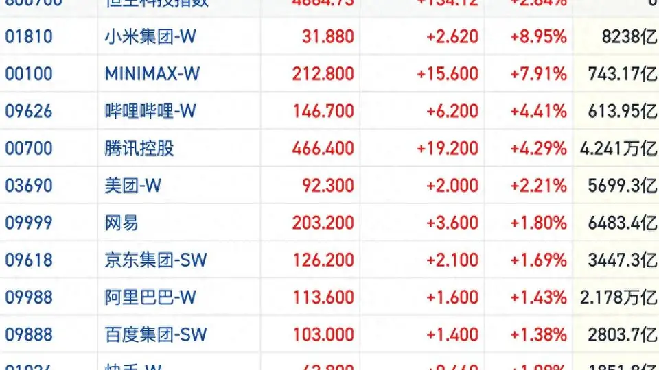 港股冲关26000点引关注 大消费蓝筹联袂暖市 AI主线调整牵市场神经