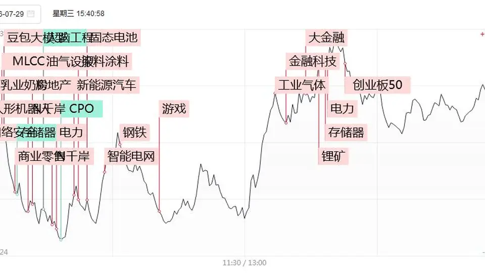 沪深市场情绪回暖连板梯队活跃 消费金融多股接力领涨 还有这些多元参与的市场热点动态