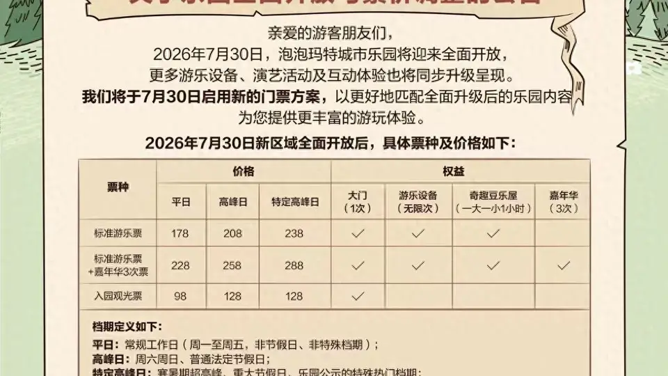 泡泡玛特城市乐园新区域开放，票价整体上调30元