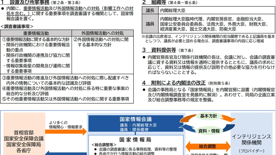 日本国家情报局今日正式成立 多部门骨干汇聚将带来哪些全新活动与参与体验