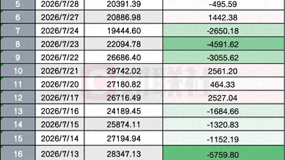围观A股新规首日行情:高频量化玩家转场提速,多元活动里谁的体验更胜一筹?