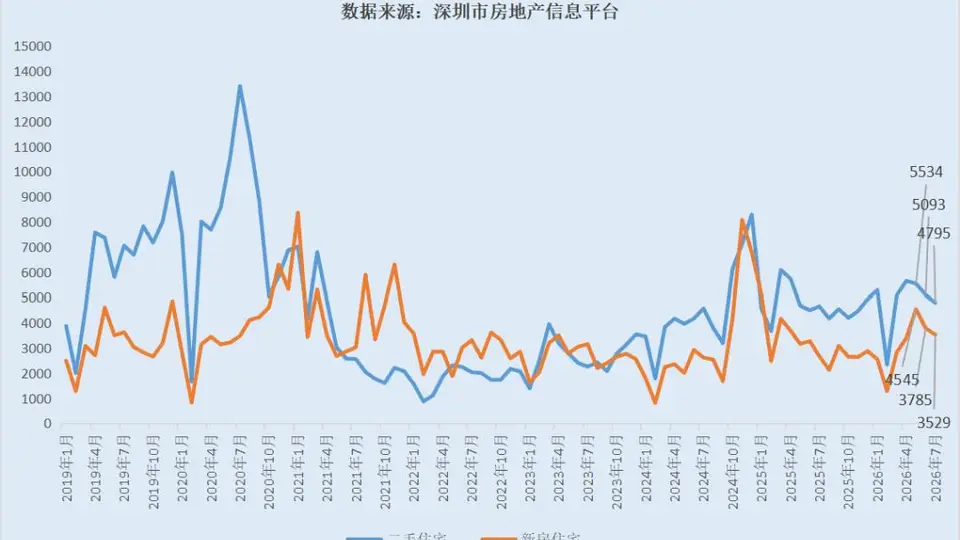 抢看深圳楼市中心大变化 华润城宝中双板块估值重估引关注