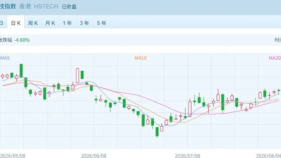 港股多元板块冷热分明：光模块股飙涨创新高 银行地产等板块回调引关注