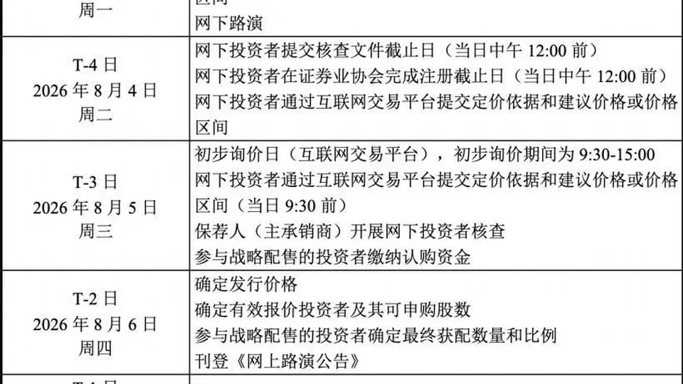 8月5日宇树科技科创板IPO启动初步询价 募资目标42亿元参与体验引多方关注