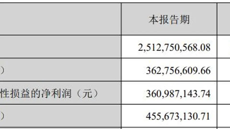 国瓷材料2026年半年报披露：MLCC粉体及浆料销量飙升，金融、存货等多项经营数据变动引关注 二级市场当日反应热烈大涨11.78%